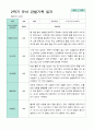 2학기 관찰일지와 방장평가와 상담일지  만 3세 21명 -평가제 21페이지