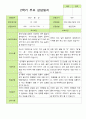 2학기 관찰일지와 방장평가와 상담일지  만 3세 21명 -평가제 45페이지