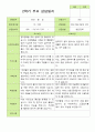 2학기 관찰일지와 방장평가와 상담일지  만 3세 21명 -평가제 46페이지