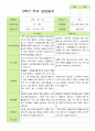 2학기 관찰일지와 방장평가와 상담일지  만 3세 21명 -평가제 49페이지