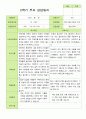 2학기 관찰일지와 방장평가와 상담일지  만 3세 21명 -평가제 51페이지