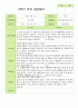 2학기 관찰일지와 방장평가와 상담일지  만 3세 21명 -평가제 52페이지