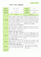 2학기 관찰일지와 방장평가와 상담일지  만 3세 21명 -평가제 54페이지
