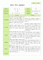 2학기 관찰일지와 방장평가와 상담일지  만 3세 21명 -평가제 56페이지