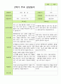 2학기 관찰일지와 방장평가와 상담일지  만 3세 21명 -평가제 57페이지