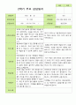 2학기 관찰일지와 방장평가와 상담일지  만 3세 21명 -평가제 59페이지