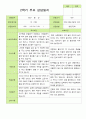 2학기 관찰일지와 방장평가와 상담일지  만 3세 21명 -평가제 61페이지