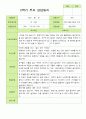 2학기 관찰일지와 방장평가와 상담일지  만 3세 21명 -평가제 63페이지