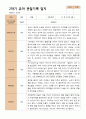 2학기 관찰일지와 발달평가와 상담일지  만 4세 21명- 평가제 2페이지