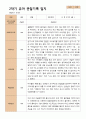 2학기 관찰일지와 발달평가와 상담일지  만 4세 21명- 평가제 8페이지
