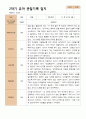 2학기 관찰일지와 발달평가와 상담일지  만 4세 21명- 평가제 9페이지