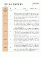 2학기 관찰일지와 발달평가와 상담일지  만 4세 21명- 평가제 10페이지
