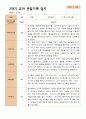 2학기 관찰일지와 발달평가와 상담일지  만 4세 21명- 평가제 12페이지