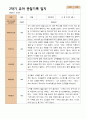 2학기 관찰일지와 발달평가와 상담일지  만 4세 21명- 평가제 18페이지