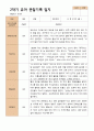 2학기 관찰일지와 발달평가와 상담일지  만 4세 21명- 평가제 21페이지