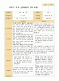2학기 관찰일지와 발달평가와 상담일지  만 4세 21명- 평가제 46페이지