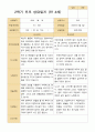2학기 관찰일지와 발달평가와 상담일지  만 4세 21명- 평가제 47페이지