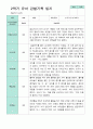 2학기 관찰일지와 발달평가와 상담일지 만 5세 24명  -평가제 4페이지