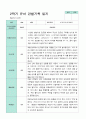 2학기 관찰일지와 발달평가와 상담일지 만 5세 24명  -평가제 6페이지