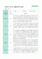 2학기 관찰일지와 발달평가와 상담일지 만 5세 24명  -평가제 13페이지