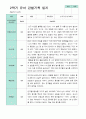 2학기 관찰일지와 발달평가와 상담일지 만 5세 24명  -평가제 18페이지