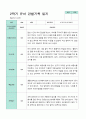 2학기 관찰일지와 발달평가와 상담일지 만 5세 24명  -평가제 20페이지