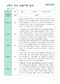 2학기 관찰일지와 발달평가와 상담일지 만 5세 24명  -평가제 24페이지