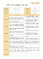2학기 관찰일지와 발달평가와 상담일지 만 5세 24명  -평가제 53페이지