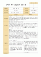 2학기 관찰일지와 발달평가와 상담일지 만 5세 24명  -평가제 62페이지