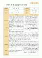 2학기 관찰일지와 발달평가와 상담일지 만 5세 24명  -평가제 64페이지
