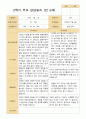2학기 관찰일지와 발달평가와 상담일지 만 5세 24명  -평가제 66페이지