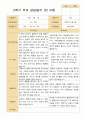 2학기 관찰일지와 발달평가와 상담일지 만 5세 24명  -평가제 67페이지