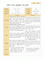2학기 관찰일지와 발달평가와 상담일지 만 5세 24명  -평가제 71페이지
