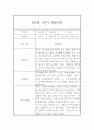 만5세 1학기 (3월-8월) 관찰일지 (1학기 총평첨부) 2페이지