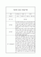 만0세 1학기 관찰일지 및 1학기 종합발달평가 - 평가제 2페이지