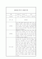 만4세 1년 (3월-2월) 관찰일지 (관찰내용 1학기,2학기 총평 있음) 12페이지