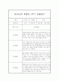 만2세,3세 혼합반 1년 (3월~2월) 놀이활동중심 관찰일지 80Page (1학기,2학기 발달평가 첨부) 11페이지