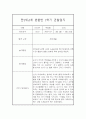 만2세,3세 혼합반 1년 (3월~2월) 놀이활동중심 관찰일지 80Page (1학기,2학기 발달평가 첨부) 16페이지