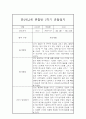 만2세,3세 혼합반 1년 (3월~2월) 놀이활동중심 관찰일지 80Page (1학기,2학기 발달평가 첨부) 18페이지