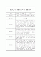 만2세,3세 혼합반 1년 (3월~2월) 놀이활동중심 관찰일지 80Page (1학기,2학기 발달평가 첨부) 19페이지