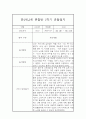 만2세,3세 혼합반 1년 (3월~2월) 놀이활동중심 관찰일지 80Page (1학기,2학기 발달평가 첨부) 20페이지