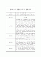 만2세,3세 혼합반 1년 (3월~2월) 놀이활동중심 관찰일지 80Page (1학기,2학기 발달평가 첨부) 25페이지