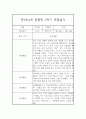 만2세,3세 혼합반 1년 (3월~2월) 놀이활동중심 관찰일지 80Page (1학기,2학기 발달평가 첨부) 27페이지