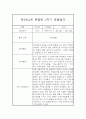 만2세,3세 혼합반 1년 (3월~2월) 놀이활동중심 관찰일지 80Page (1학기,2학기 발달평가 첨부) 30페이지