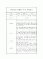 만2세,3세 혼합반 1년 (3월~2월) 놀이활동중심 관찰일지 80Page (1학기,2학기 발달평가 첨부) 33페이지