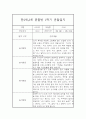 만2세,3세 혼합반 1년 (3월~2월) 놀이활동중심 관찰일지 80Page (1학기,2학기 발달평가 첨부) 37페이지