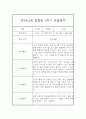 만2세,3세 혼합반 1년 (3월~2월) 놀이활동중심 관찰일지 80Page (1학기,2학기 발달평가 첨부) 39페이지