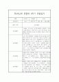 만2세,3세 혼합반 1년 (3월~2월) 놀이활동중심 관찰일지 80Page (1학기,2학기 발달평가 첨부) 47페이지