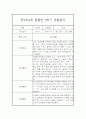 만2세,3세 혼합반 1년 (3월~2월) 놀이활동중심 관찰일지 80Page (1학기,2학기 발달평가 첨부) 49페이지