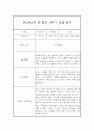 만2세,3세 혼합반 1년 (3월~2월) 놀이활동중심 관찰일지 80Page (1학기,2학기 발달평가 첨부) 54페이지